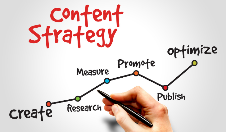 คอนเทนต์แบบไหนที่ลูกค้ากดติดตามทันที